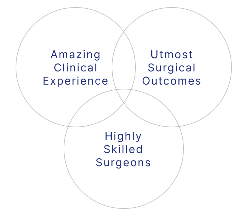 Short Nasal Tip Surgeries (Upturned)