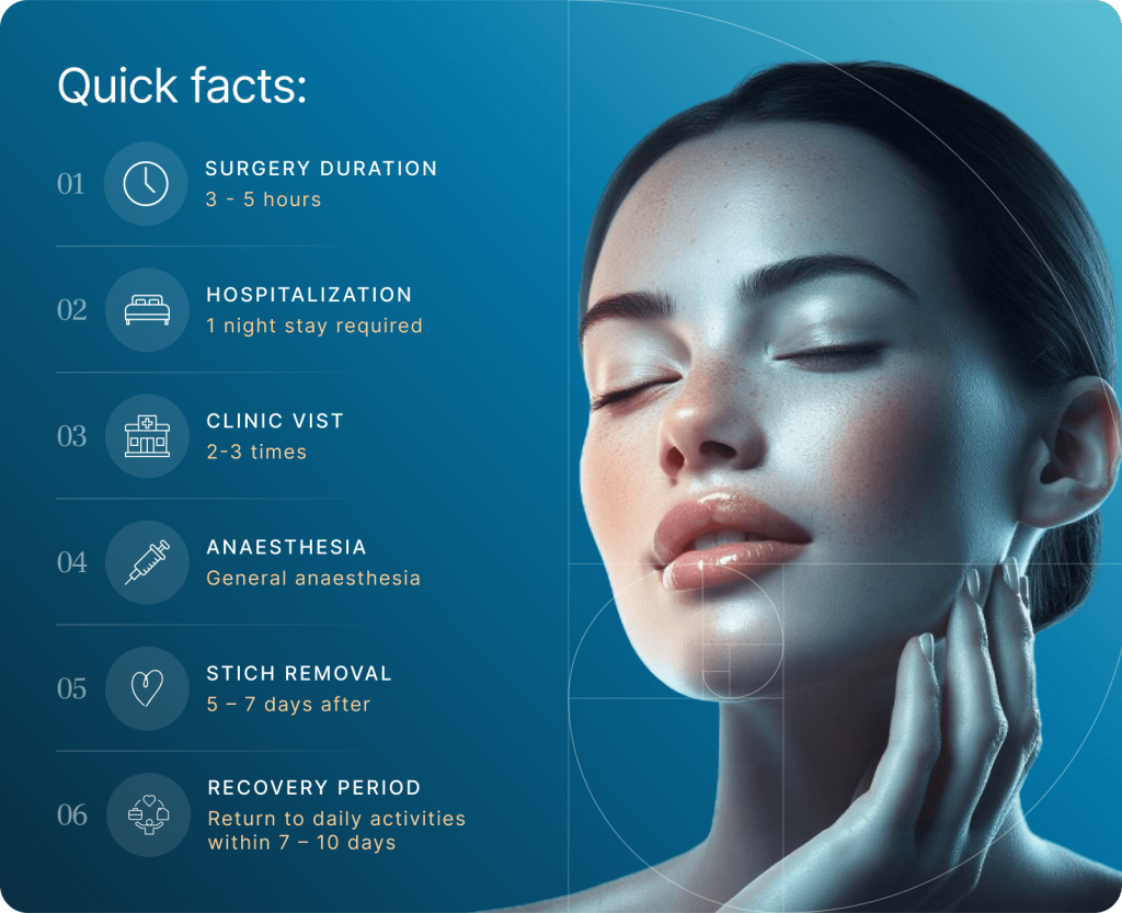 Low Nasal Bridge Surgery